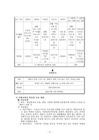 [사회복지발달사] 독일의 사회복지 발달사-17