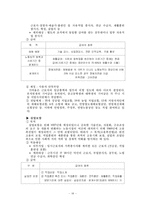 [사회복지발달사] 독일의 사회복지 발달사-20