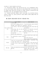 일본의 사회복지발달사-20