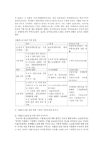 [청소년복지론] 가출청소년의 실태와 대책-9