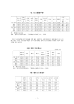 [청소년복지론] 청소년 인터넷 중독-4