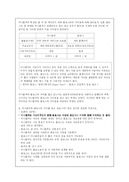 미니홈피 문제점 해결방안-5