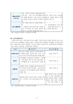 [사회복지론] 노인과 복지시설 정책-5