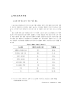 [청소년복지론] 시설보호 청소년의 문제점-4