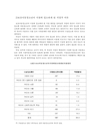 [청소년복지론] 시설보호 청소년의 문제점-5