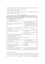 [사회복지법제론] 모,부자복지법-5