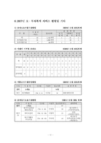 [사회복지법제론] 모,부자복지법-12