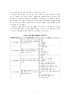 [노인 교육] 노인 교육 프로그램의 현황과 과제-5