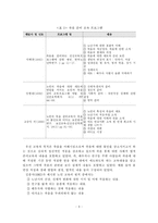 [노인 교육] 노인 교육 프로그램의 현황과 과제-7