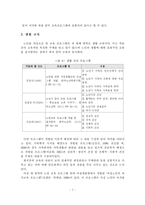 [노인 교육] 노인 교육 프로그램의 현황과 과제-8