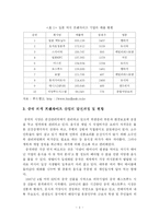 [프랜차이즈] 외식 프랜차이즈 기업의 국내 진출 현황 및 마케팅 전략-4