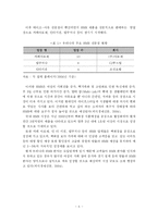 [외식산업] 외식산업의 HMR의 중요성과 시장현황-6