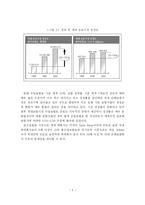 [보험] 우리나라 손해보험회사 발전 방안에 관한 연구-중소형사를 중심으로--5