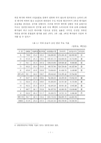 [보험] 우리나라 손해보험회사 발전 방안에 관한 연구-중소형사를 중심으로--8