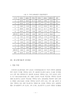 [보험] 우리나라 손해보험회사 발전 방안에 관한 연구-중소형사를 중심으로--9