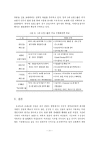 [보험] 우리나라 손해보험회사 발전 방안에 관한 연구-중소형사를 중심으로--20