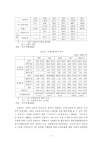 [금융] 우리나라 신용카드시장 규제의 문제점과 개선방안-5