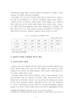 [금융] 우리나라 신용카드시장 규제의 문제점과 개선방안-6