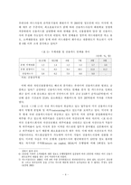 [금융] 우리나라 신용카드시장 규제의 문제점과 개선방안-7