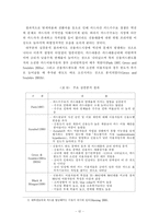 [금융] 우리나라 신용카드시장 규제의 문제점과 개선방안-13