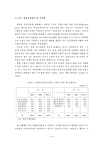 [금융] 우리나라 신용카드시장 규제의 문제점과 개선방안-15