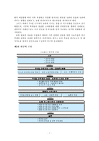 [주5일 근무제] 주5일 근무제가 농촌에 미치는 영향과 농협 하나로마트의 대응방안-6