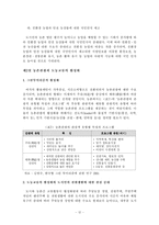 [주5일 근무제] 주5일 근무제가 농촌에 미치는 영향과 농협 하나로마트의 대응방안-16