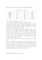 [중소기업] 중소기업에서 ASP의 개념적 이해와 활성화 방안-4