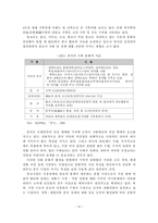 [중소기업] 중소기업의 성공적인 중국시장 마케팅 전략-17