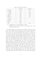 [중소기업] 중소기업의 성공적인 중국시장 마케팅 전략-19
