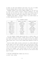 [지역개발] 지역화폐의 유용성에 관한 연구-6