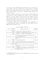 [지역개발] 지역화폐의 유용성에 관한 연구-8