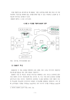 [외식] HMR의 개념적 이해와 환경 분석-3