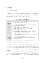 [외식] HMR의 개념적 이해와 환경 분석-6