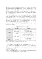 [외식] HMR의 개념적 이해와 환경 분석-7