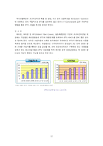 [뉴미디어] IPTV 레포트-12