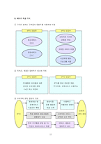 [뉴미디어] IPTV 레포트-13