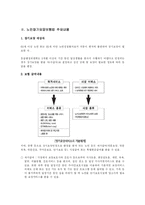 [사회복지법제] 노인장기요양보험법-2