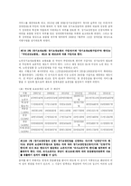[사회복지법제] 노인장기요양보험법-6