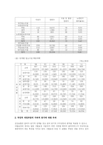 [사회복지법제] 노인장기요양보험법-11