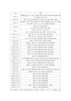 [무역학] 한일FTA의 모든것-11