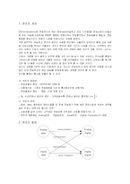 [정보통신] modulation(변조)에 관한 요약보고서-3