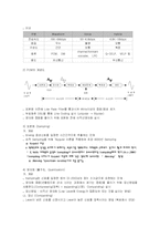 [정보통신] modulation(변조)에 관한 요약보고서-9