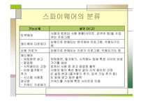 [컴퓨터] 컴퓨터바이러스에 관한 발표보고서-6