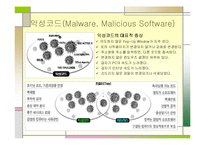 [컴퓨터] 컴퓨터바이러스에 관한 발표보고서-9