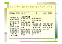 [컴퓨터] 컴퓨터바이러스에 관한 발표보고서-10