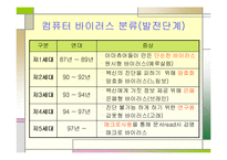 [컴퓨터] 컴퓨터바이러스에 관한 발표보고서-14