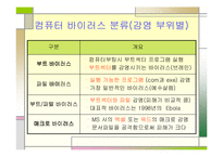 [컴퓨터] 컴퓨터바이러스에 관한 발표보고서-15
