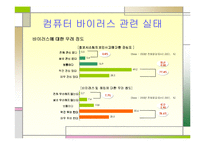 [컴퓨터] 컴퓨터바이러스에 관한 발표보고서-16