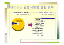 [컴퓨터] 컴퓨터바이러스에 관한 발표보고서-18